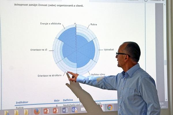 Workshop Využití profesní diagnostiky Thalento, Image Lab